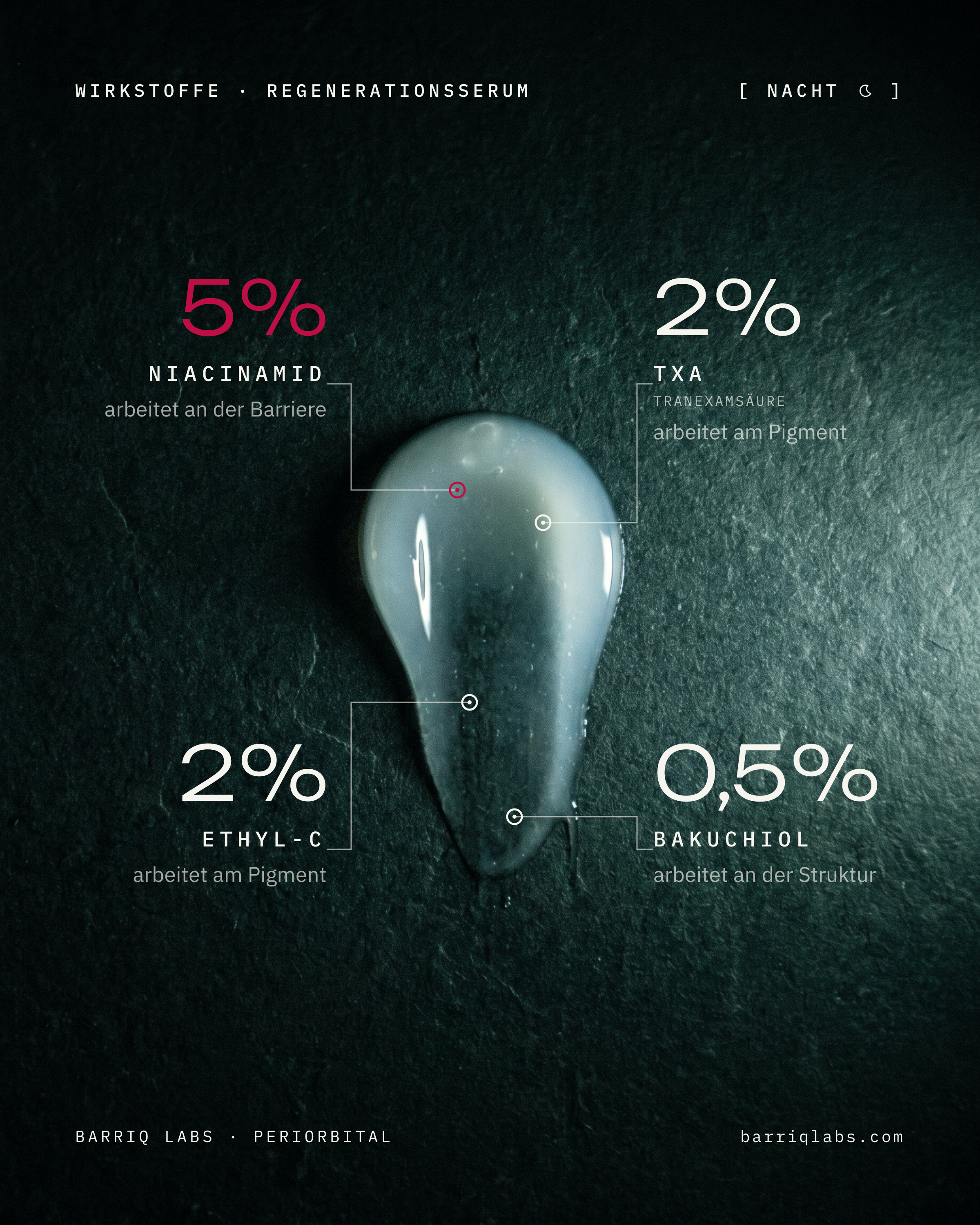 Regenerationsserum Nacht — Serum-Tropfen mit Wirkstoffen: Niacinamid 5 %, TXA 2 %, Ethyl-C 2 %, Bakuchiol 0,5 %