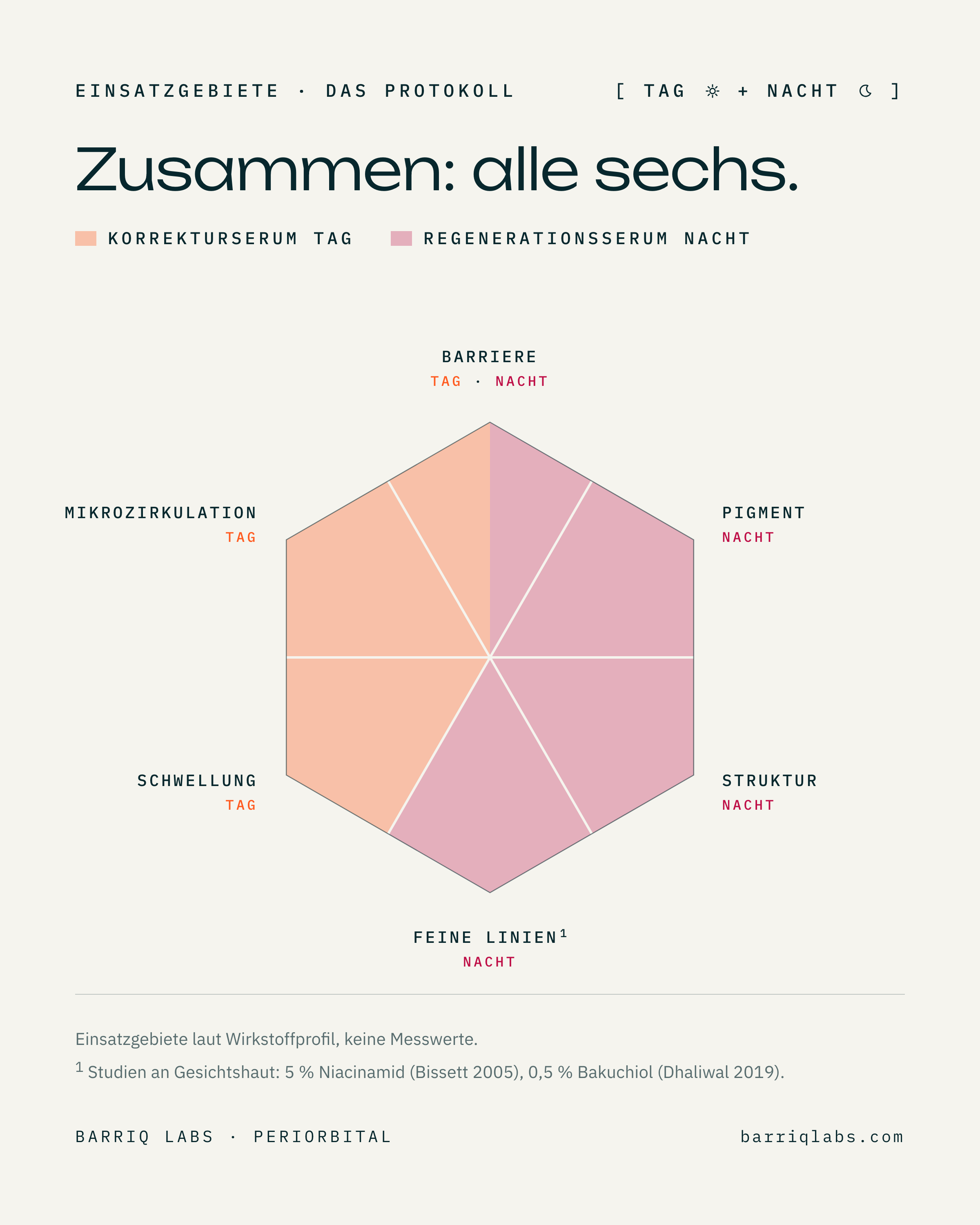 Tag + Nacht zusammen: alle sechs Einsatzgebiete