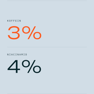 Wirkstoffe Korrekturserum Tag: Koffein 3 %, Niacinamid 4 %