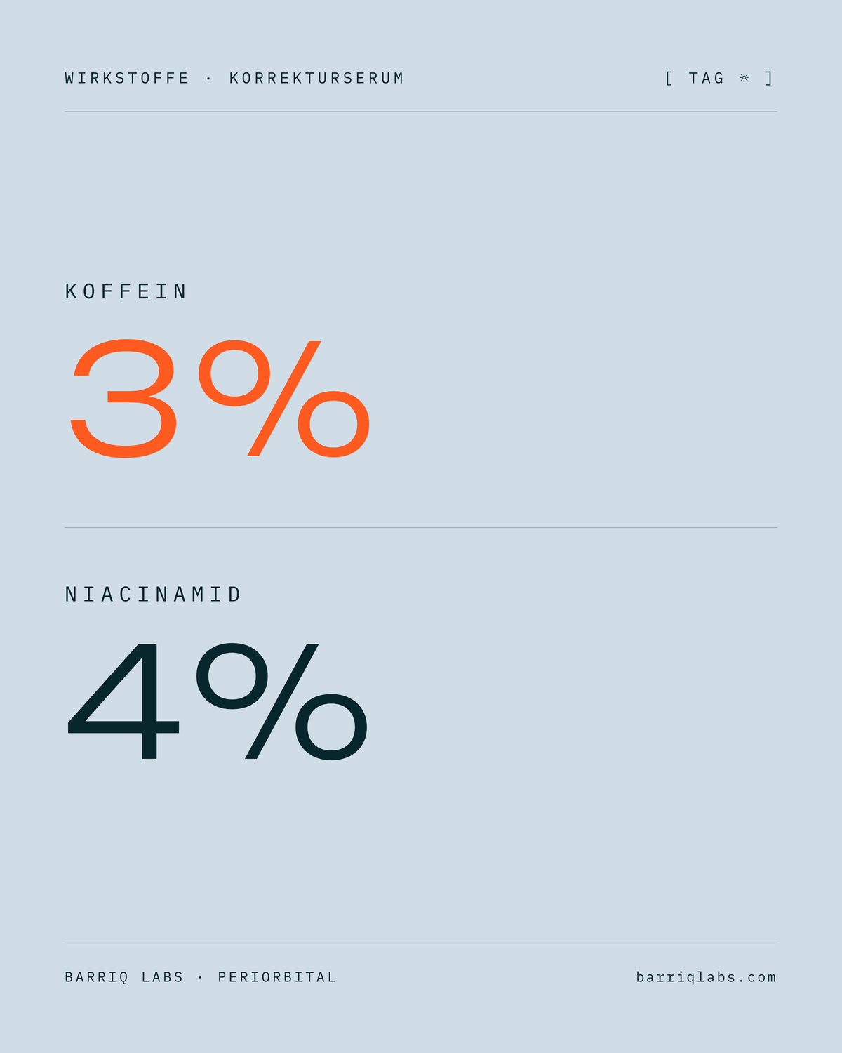 Wirkstoffe Korrekturserum Tag: Koffein 3 %, Niacinamid 4 %