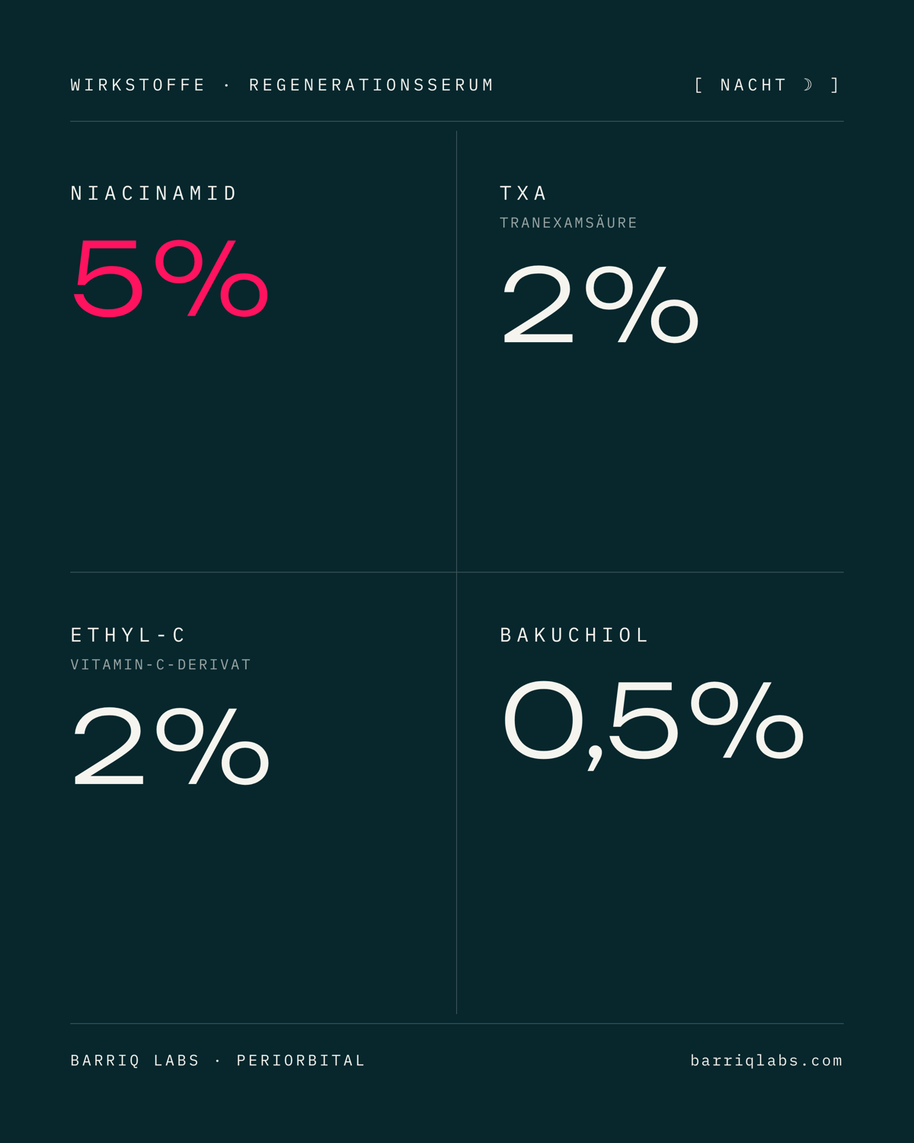 Wirkstoffe Regenerationsserum Nacht: Niacinamid 5 %, TXA 2 %, Ethyl-C 2 %, Bakuchiol 0,5 %