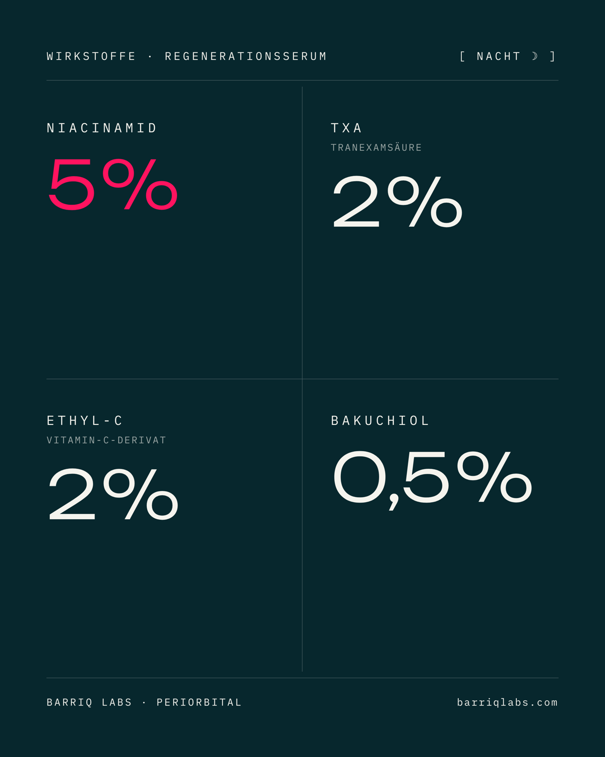 Wirkstoffe Regenerationsserum Nacht: Niacinamid 5 %, TXA 2 %, Ethyl-C 2 %, Bakuchiol 0,5 %