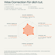 Was Correction für dich tut — Evidenz je Einsatzgebiet, bewertet nach verlinkten Studien